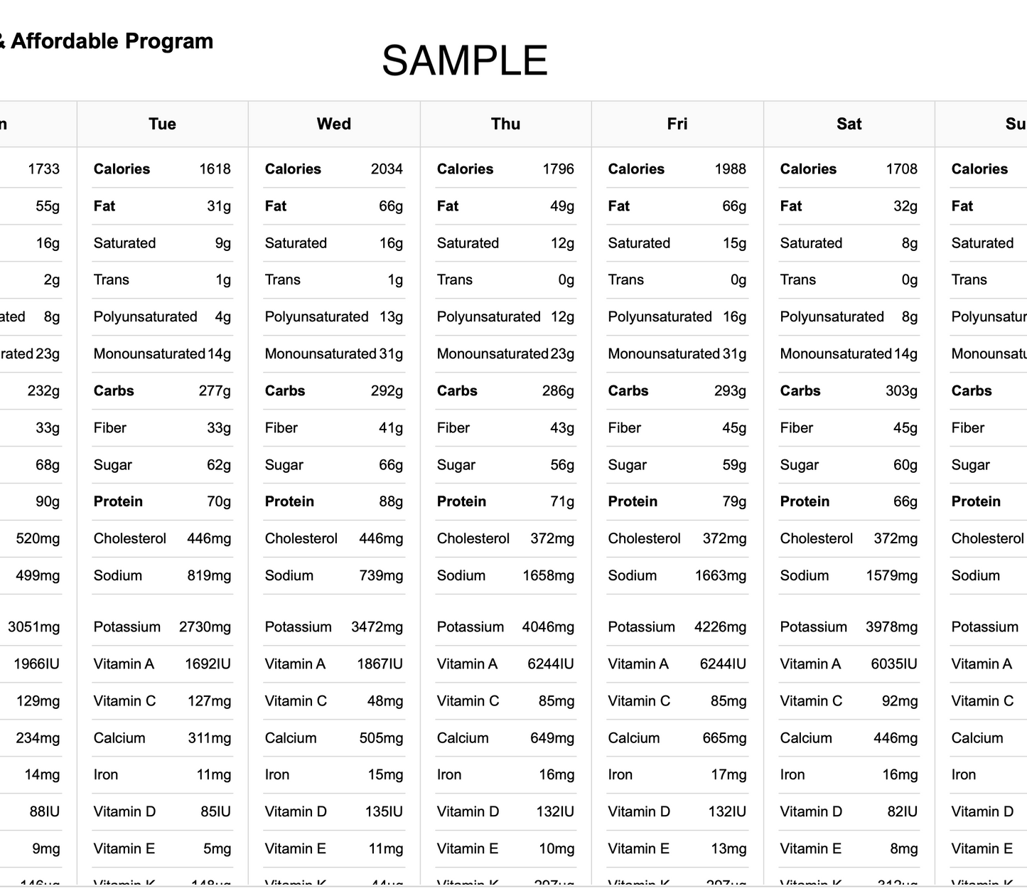 Kid-Friendly Program Easy Recipes, Shopping List, Micro & Macro Tracker - Guided Targeted Nutrition